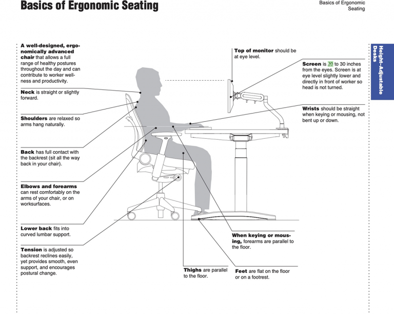 Monitor Arm Position Ergonomic Postures | Monitor Arm Positioning For Desk - VENACE