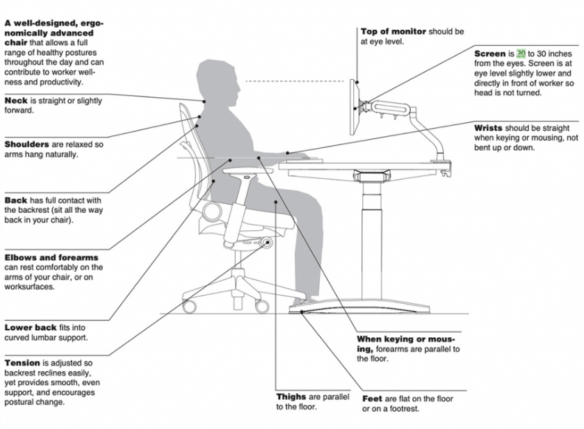 using a standing desk - sitting guide