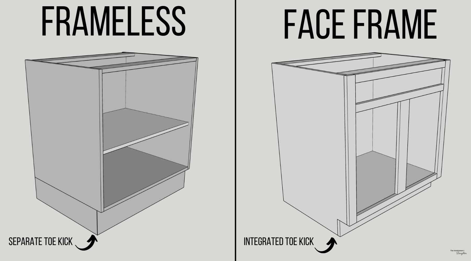 Frameless Vs Face Frame Diagram