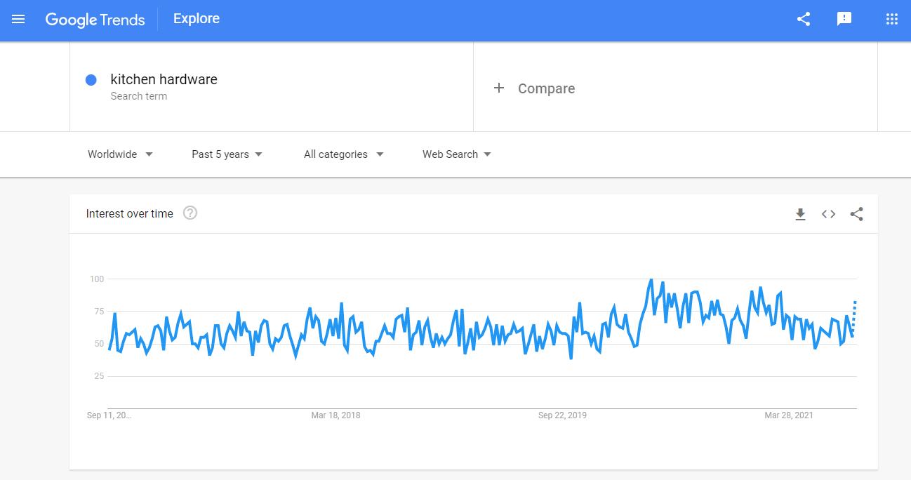 google trend