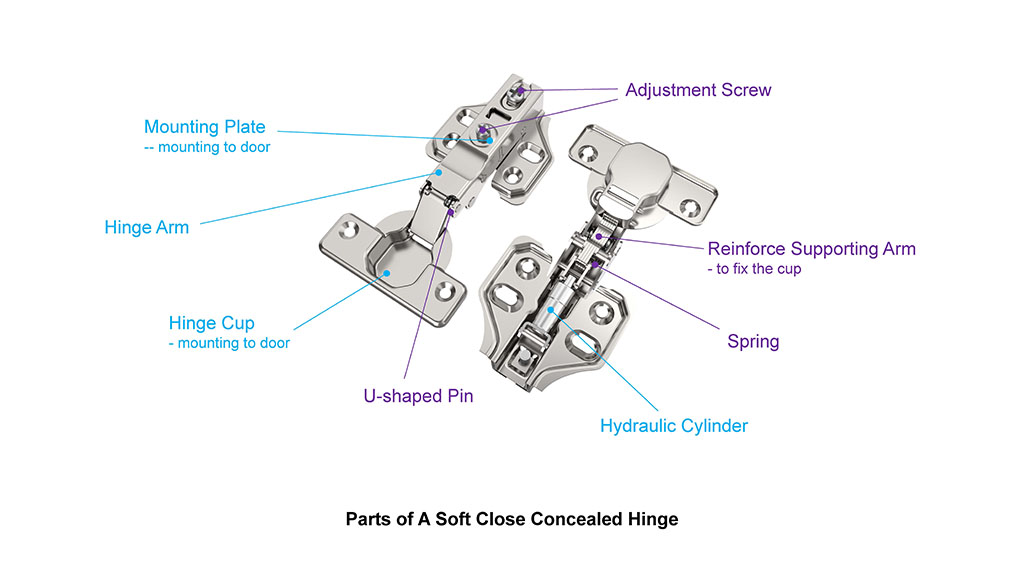 Concealed Hinge Parts 2