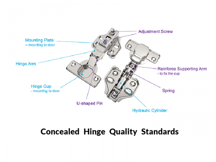 Quality Standards of Concealed Hinges VENACE