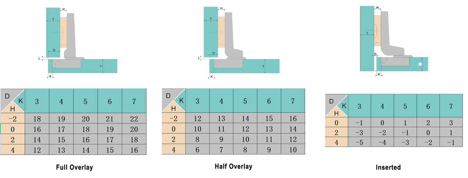 Concealed Hinge Manufacturer Hinge Manufacturing Company European