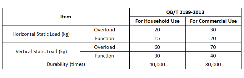 Static Load 1